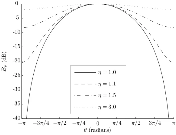 Figure 2.1.2: Vector-sensor modulation term B v
