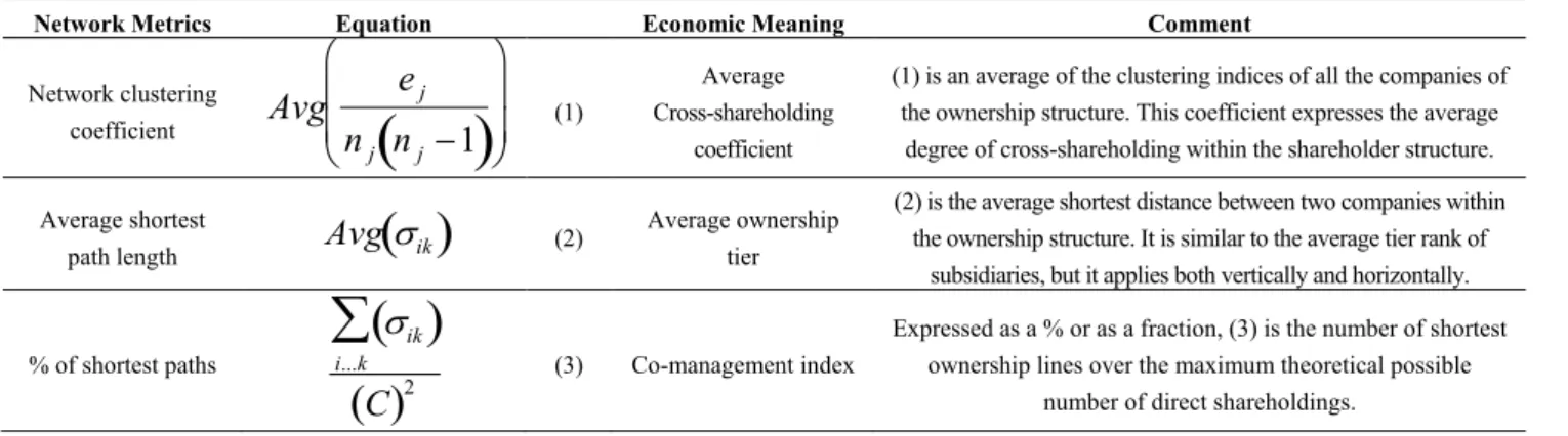 Table 2. Network metrics and their meaning for ownership structures in economic terms
