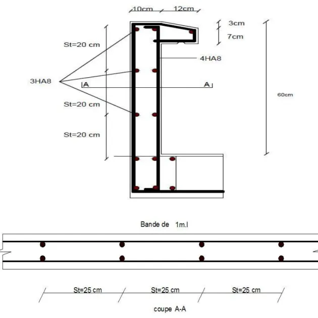 Fig III.4. Le ferraillage  de l’acrotère. 