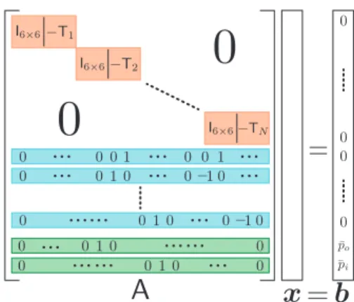 Figure 5: Linear solve of a filter assembly. The top orange part refers to the transmission matrices related to each node in the  as-sembly