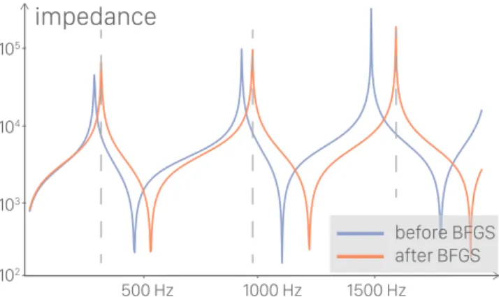 Figure 7: Industrial laboratory measurement setup.