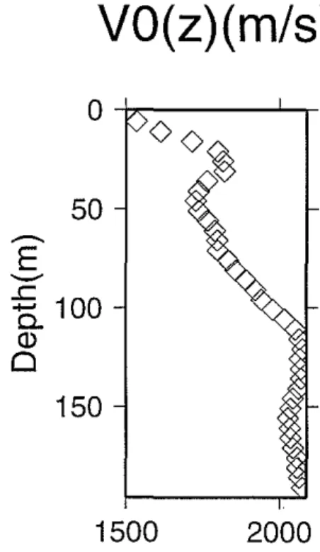 Figure 6: Velocity tomography from "Kite" experiment.