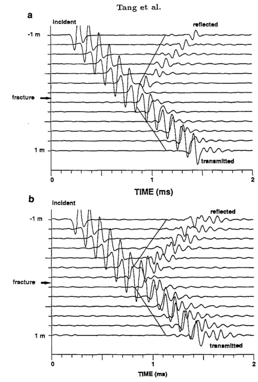Figure 4: Synthetic microseismograms showing the conversion of Stoneley waves to pseudo-Rayleigh waves above the cut-off frequency