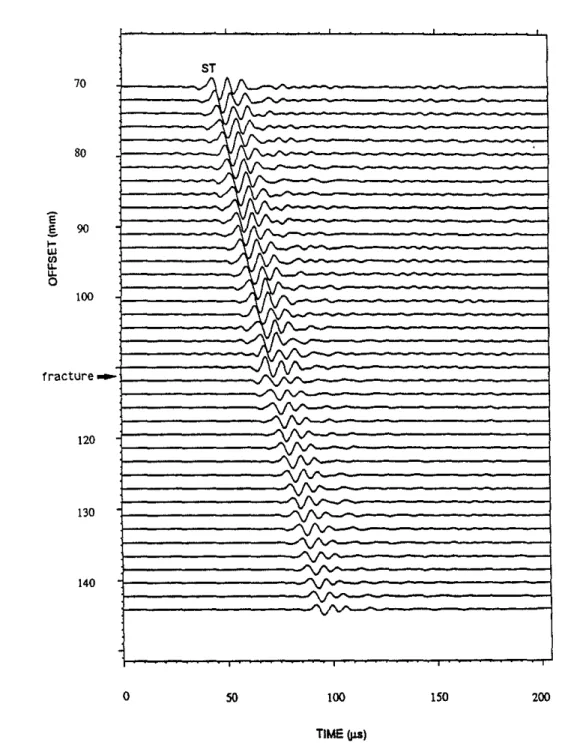 Figure 7: Experimental array waveform data for Stoneley waves. A fracture of 2.8 mm thick in the model is indicated on the offset axis