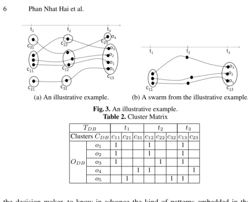 Fig. 3. An illustrative example.