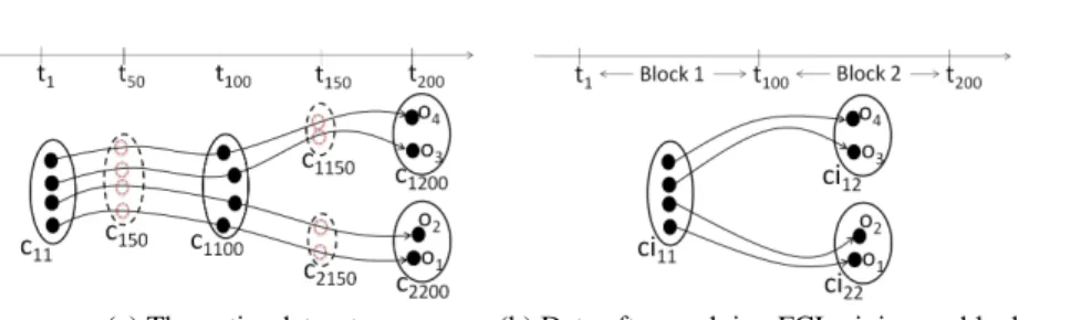 Fig. 7. A case study example. (b)-ci 11 , ci 12 , ci 22 are FCIs extracted from block 1 and block 2.