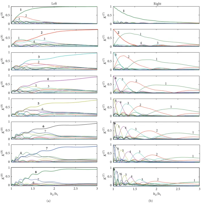 Figure 2: Reflection and transmission of amplitude coefficients on the left (