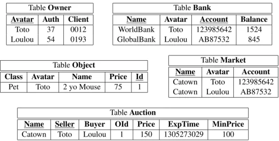 Table Owner Avatar Auth Client