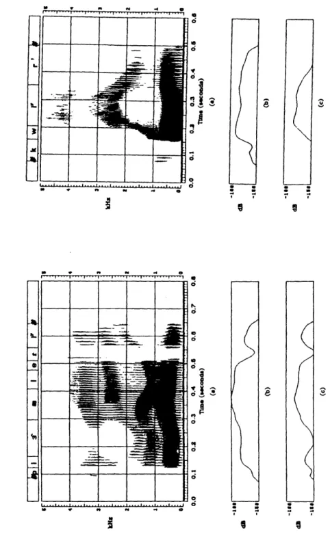 Figure  3.23:  Significant  intravowel energy  dips.  (a)  Wide  band  spectrograms  of  &#34;plu- &#34;plu-rality&#34;  and  queer.&#34;  (b)  Energy  640  Hz  to  2800  Hz