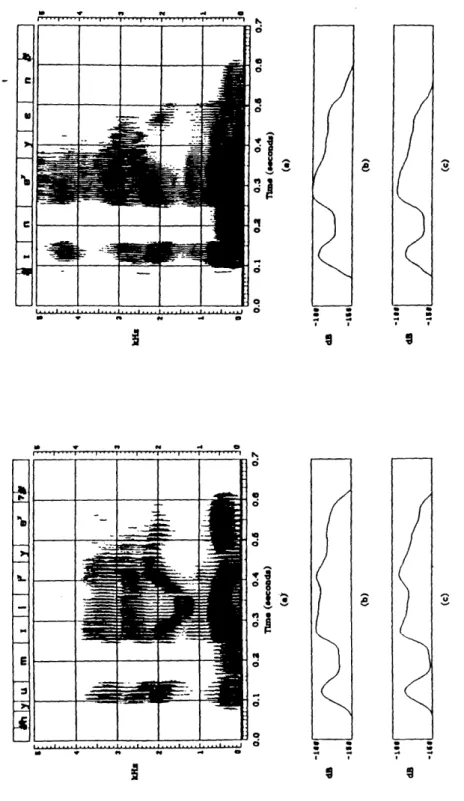 Figure  3.25:  Intervocalic  /y/'s with  no  significant  energy  dips.  (a)  Wide  band  spec- spec-trograms  of  &#34;humiliate&#34;  and  &#34;Ghanaian.&#34;  (b)  Energy  640  Hz  to  2800  Hz
