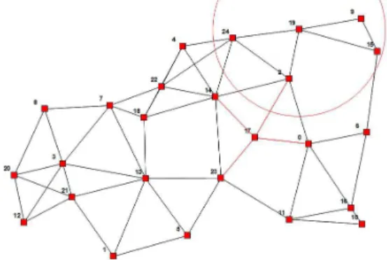 Fig. 9: Network with Temperature alert program With QuestMonitor, the temperature and the average can be easily visualized