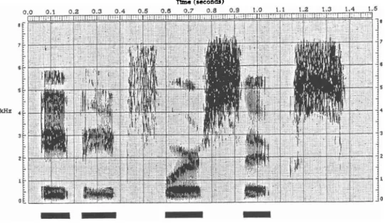 Figure  2.2:  Sample Spectrogram.  Bars indicate vowel regions 