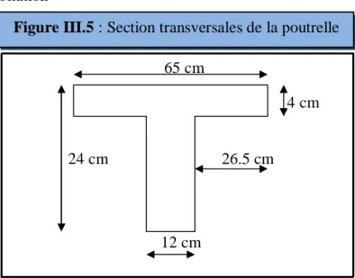 Figure III.5 : Section transversales de la poutrelle  65 cm  24 cm  26.5 cm  4 cm  12 cm  F  4,70 m 4,70 m 4,90 m 4,50 m D  E C B A  4,90 m  F  4,70 m 4,70m 1,90 m 4,50 m D  E C B A  1,90 m 