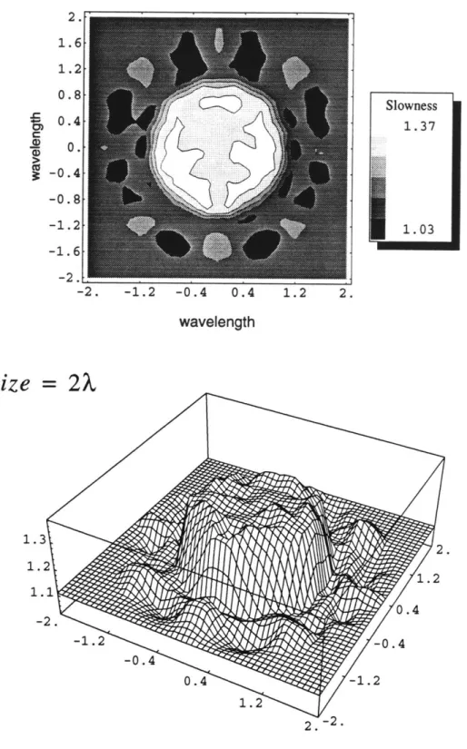Figure 5.14: Optimized  image from  noise  free analytical  data using FEM/BEM  iffesh  of Figure 5.9