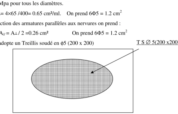 Figure .III.10.Schémas de ferraillage de la dalle de compression. 