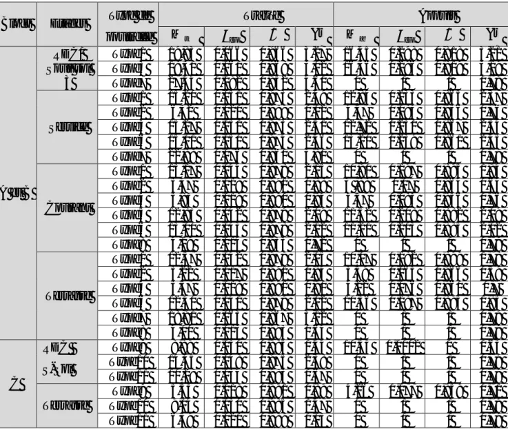 Tableau III.1. 11. Calcul des armatures des différents types de poutrelle. 