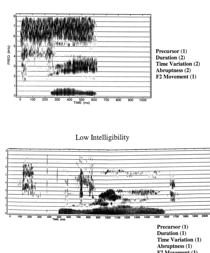 Figure 3.2 Example  of spectrograms  of production of &#34;see&#34;  by  a normal  speaker,  a dysarthric speaker with highly intelligibility  and a dysarthric  speaker  with low intelligibility