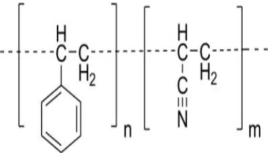 Figure II.3. Formule chimique du SAN [2]. 