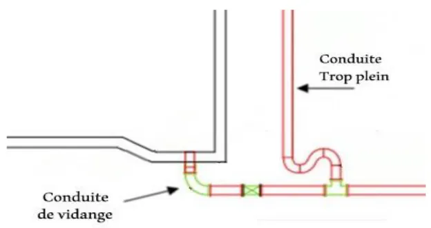Figure 13 : Conduite de vidange [4] 