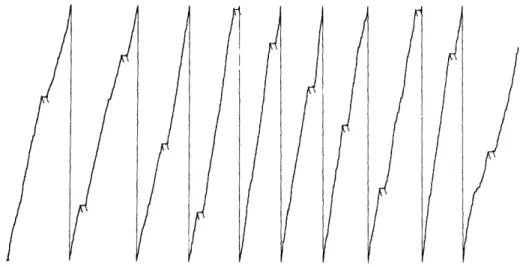 Fig.  1.  Cumulative  response  record  of bar-pressing  in conditioned  emotional response  (CER)  situation