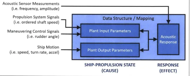 Figure  1-3:  Calibration  Stage  of  the  ARCP