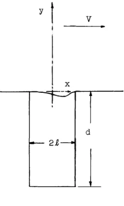 Figure  1. FLOW  PAST A CLOSED  PIPE RESONATOR
