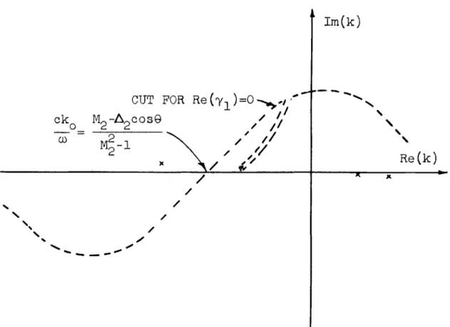 Figure  15. SADDLE  PATH  FOR  0