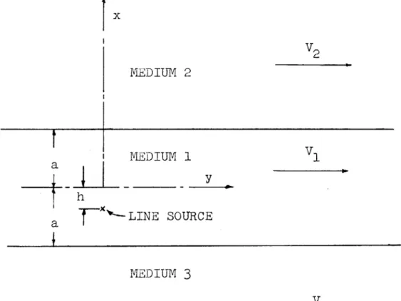 Figure  19.  CHANNEL  FORMED  BY  2  VELOCITY  DISCONTINUITIES