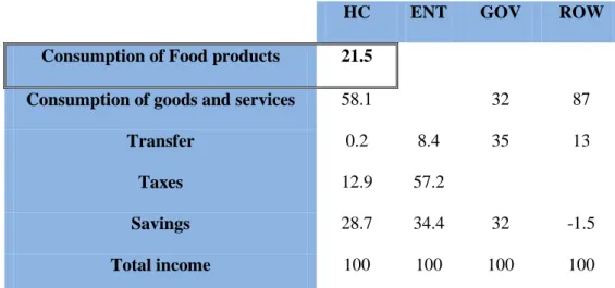 Table A4. The composition of institutions’ expenditure 