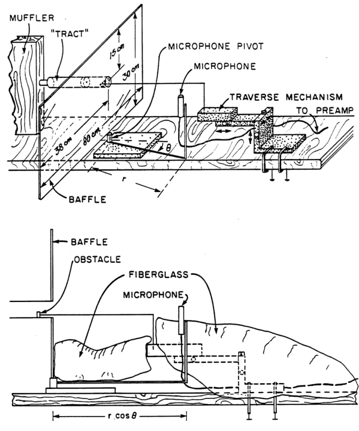 Figure  2.3:  Diagram  of  tle  experimcntal  setup  downstream  of  tlle  Iuffler  (top)