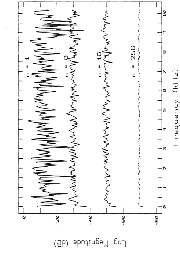 Figure  2.5:  Power  spectra  of white  noise.  averaged  n  times.  Traces  are  offset  by  20  dB to  show  the  effect  of  averaging.