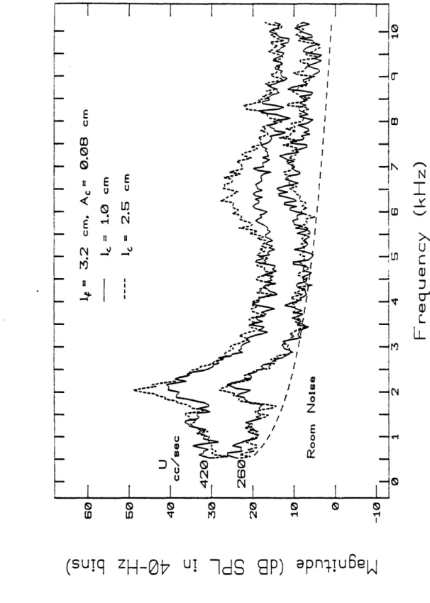 Figure  2.11:  Averaged  power  spectra  for  1¢  =  1.0  and  2.5  cm.  For  definition  of variables, see  Figs