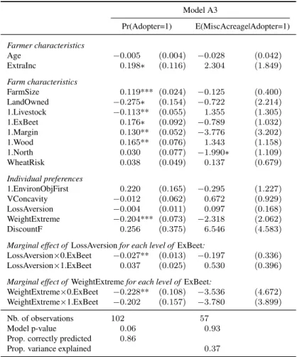 Table 5: Marginal effects on miscanthus adoption when accounting for interaction effects Model A3 Pr(Adopter=1) E(MiscAcreage|Adopter=1) Farmer characteristics Age −0.005 (0.004) −0.028 (0.042) ExtraInc 0.198∗ (0.116) 2.304 (1.849) Farm characteristics Far
