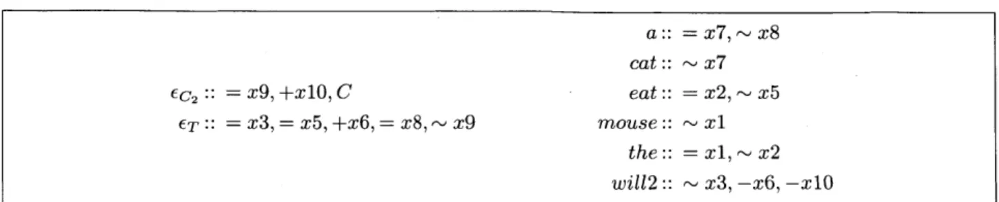 Figure  3.4:  The  curated lexicon  L 2  from  which  the derivation  d 2  (which  produces  the  interrogative  sentence