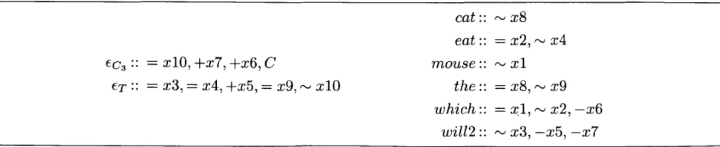 Figure  3.7:  The  curated lexicon  L 3  from  which  the  derivation  d 3  (which  produces  the  interrogative  sentence