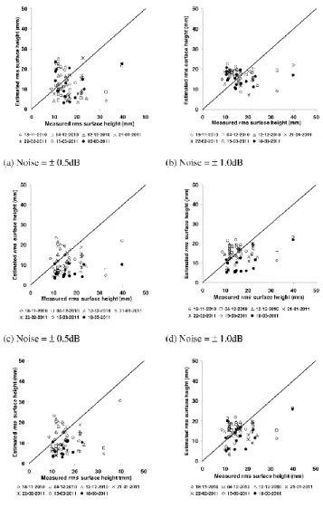 Fig. 4. Retrieved soil moisture versus in situ measurements. (a, b): without a constraint on mv and rms; (c, d): with a constraint on mv (expert knowledge); (e, f): use of α 1 and anisotropy to  de-termine the possible values of mv and rms