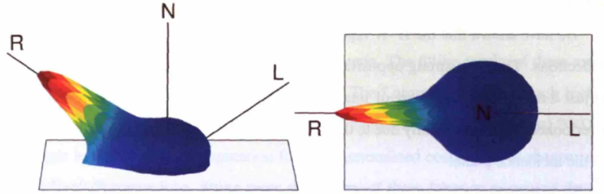 Figure 3-7: Side and top-down view of the measured &#34;PVC&#34; BRDF, at 55° incidence.