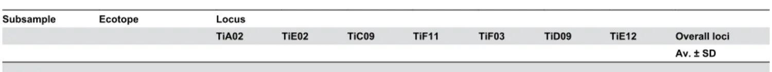 Table 3. Analysis of Molecular Variance (AMOVA) for T. infestans samples according to different hierarchical levels.