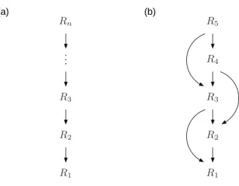 Figure 3-1: (a) A hierarchical model with representations R i at multiple levels of abstraction
