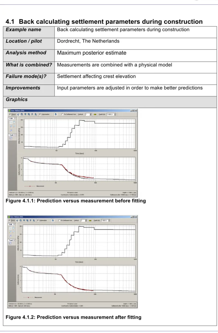 Figure 4.1.1: Prediction versus measurement before fitting 