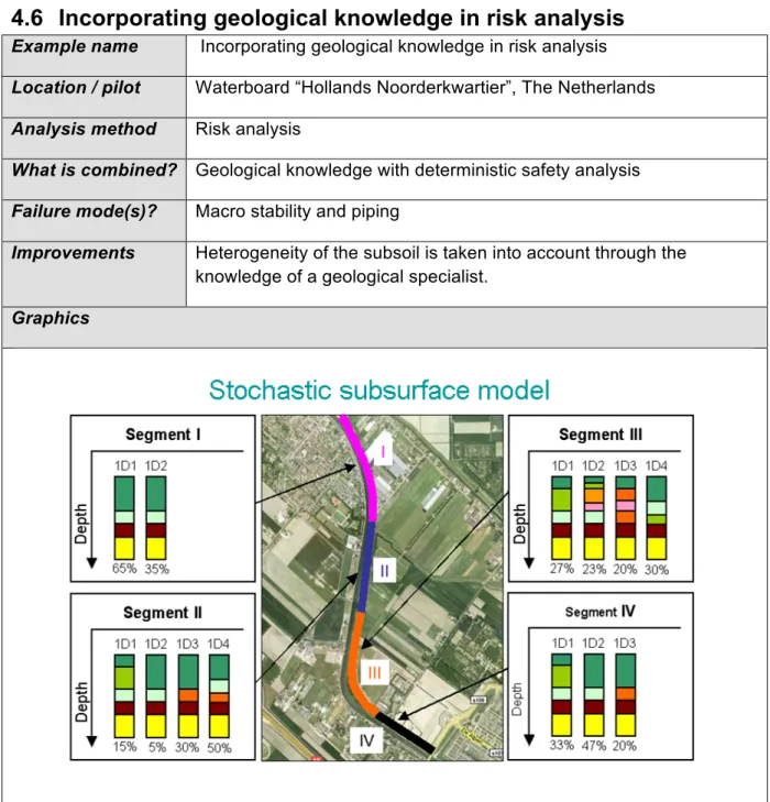 Figure 4.3.5  Stochastic   subsurface   information
