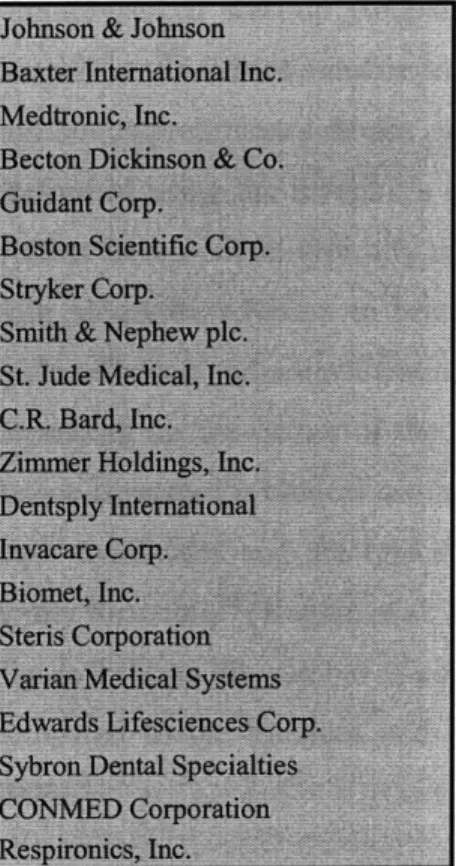 Figure 7:  List of Top  Medical  Device Companies  by Revenue.