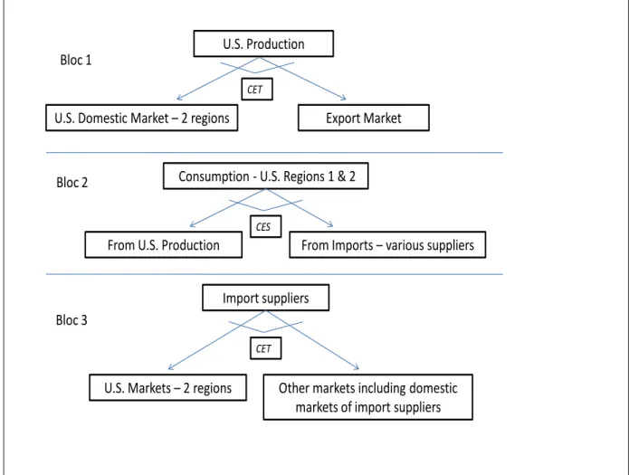 Figure 2 presents a schematic diagram of the first three blocs of the citrus simulation model