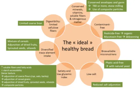 Figure 3: Ways to reach nutritional goals