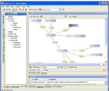 Figure 1: The Cogui visual graph based interface