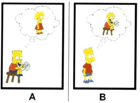 Figure  2.2.2:  Example  image item  in  Study  1. For the test  sentence Lisa seems  to Bart to be  writing a letter (or It seems to Bart that Lisa is writing a letter, or Bart thinks Lisa is writing a letter), the  picture  on  the  right  (B)  is  the  