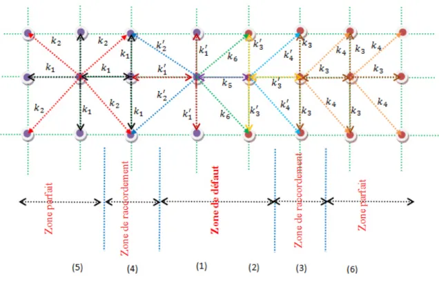 Figure III.1 : Schéma d’un  modèle d’un système interface. 