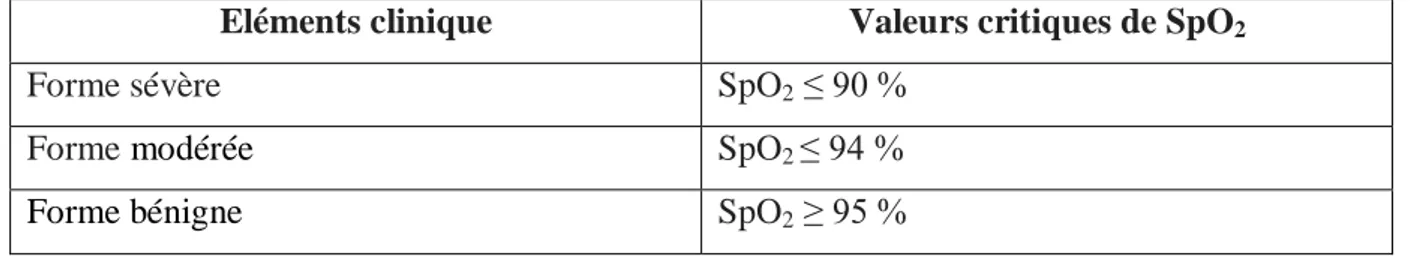 Tableau II.01 : représente l’indication des examens [60] [62]. 