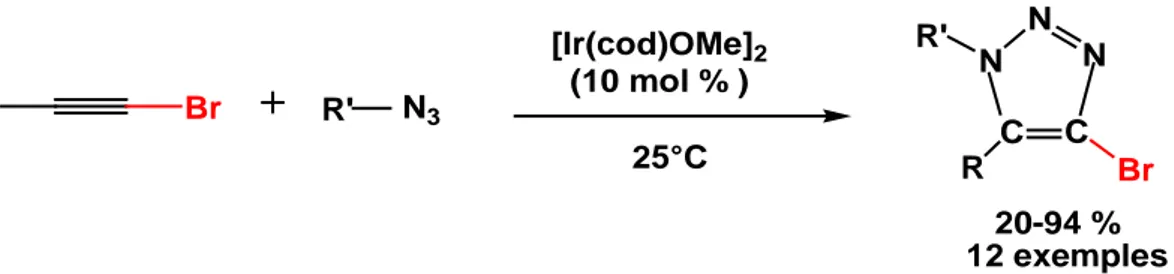 Figure 6 : Synthèse du triazole 1, 4,5-trisubstitués catalysée par un complexe dimère  d'iridium [24]