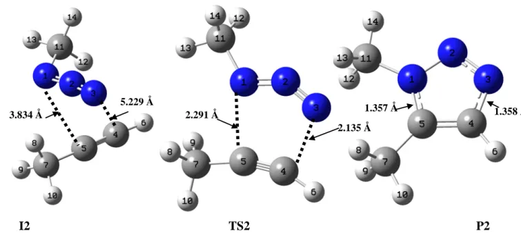 Figure 11: Structures géométriques des points stationnaires correspondants à la formation  thermique de l’isomère 1,5-triazole par la réaction de cycloadditionde Huisgen (AAC)